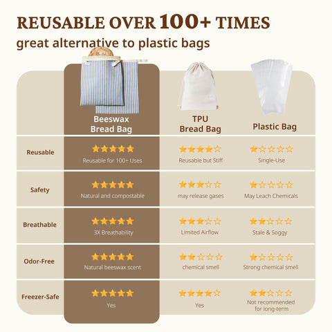 BRONYPRO durable stitching and premium buckle seal for long-lasting bread storage