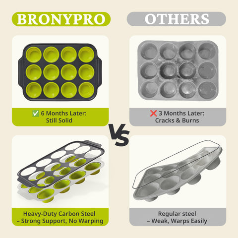 BronyPRO 12-cup cupcake pans keep batter stable and bake evenly.