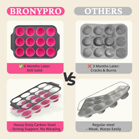 Bronypro cupcake pans with nonstick coating for clean removal of cupcakes