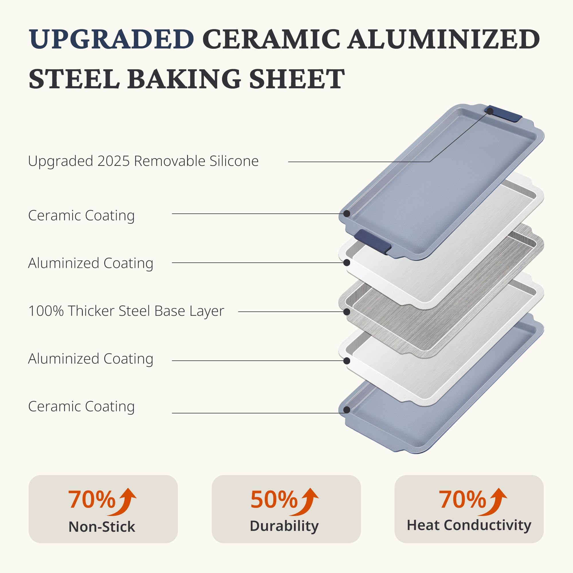 BRONYPRO ceramic-coated sheets offer easy cleanup and dishwasher-friendly care.