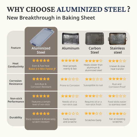 BRONYPRO heavy-duty aluminized steel pan with superior heat distribution for consistent results.