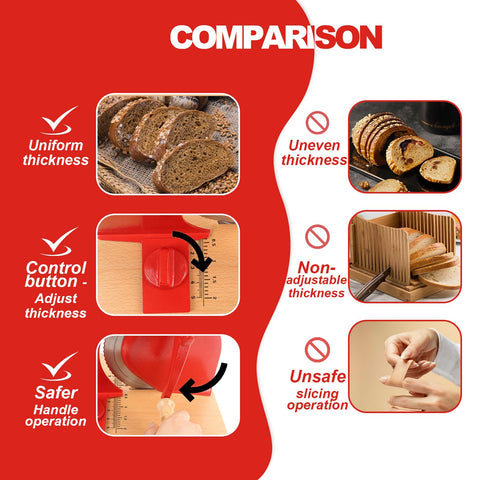 Brvclon bread slicer suction cups hold it steady during slicing.