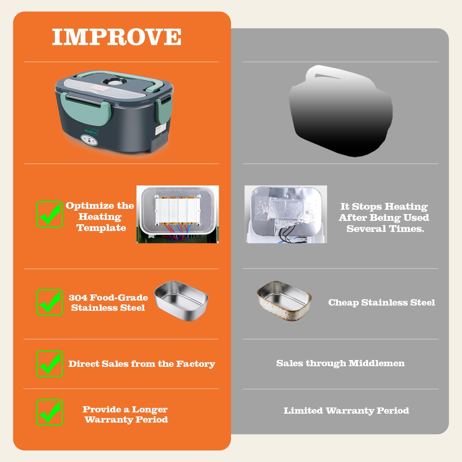 Buddew lunch box safety materials ensuring hygiene and reliable use