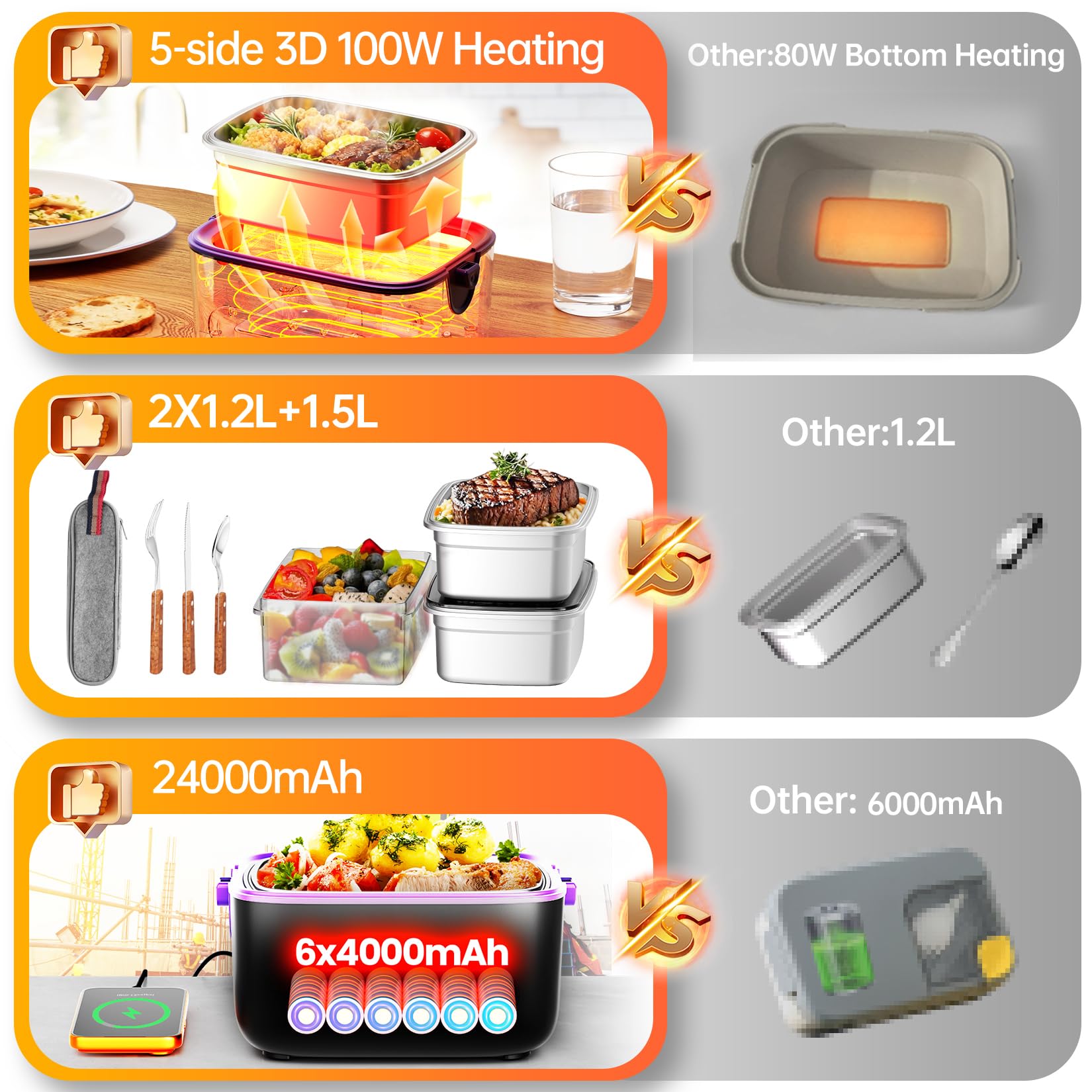 Buzzkick 24,000mAh battery-powered heating for hot meals anywhere