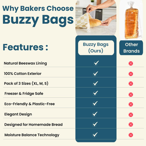 Buzzy Bags beeswax lining close-up highlights natural eco-friendly material