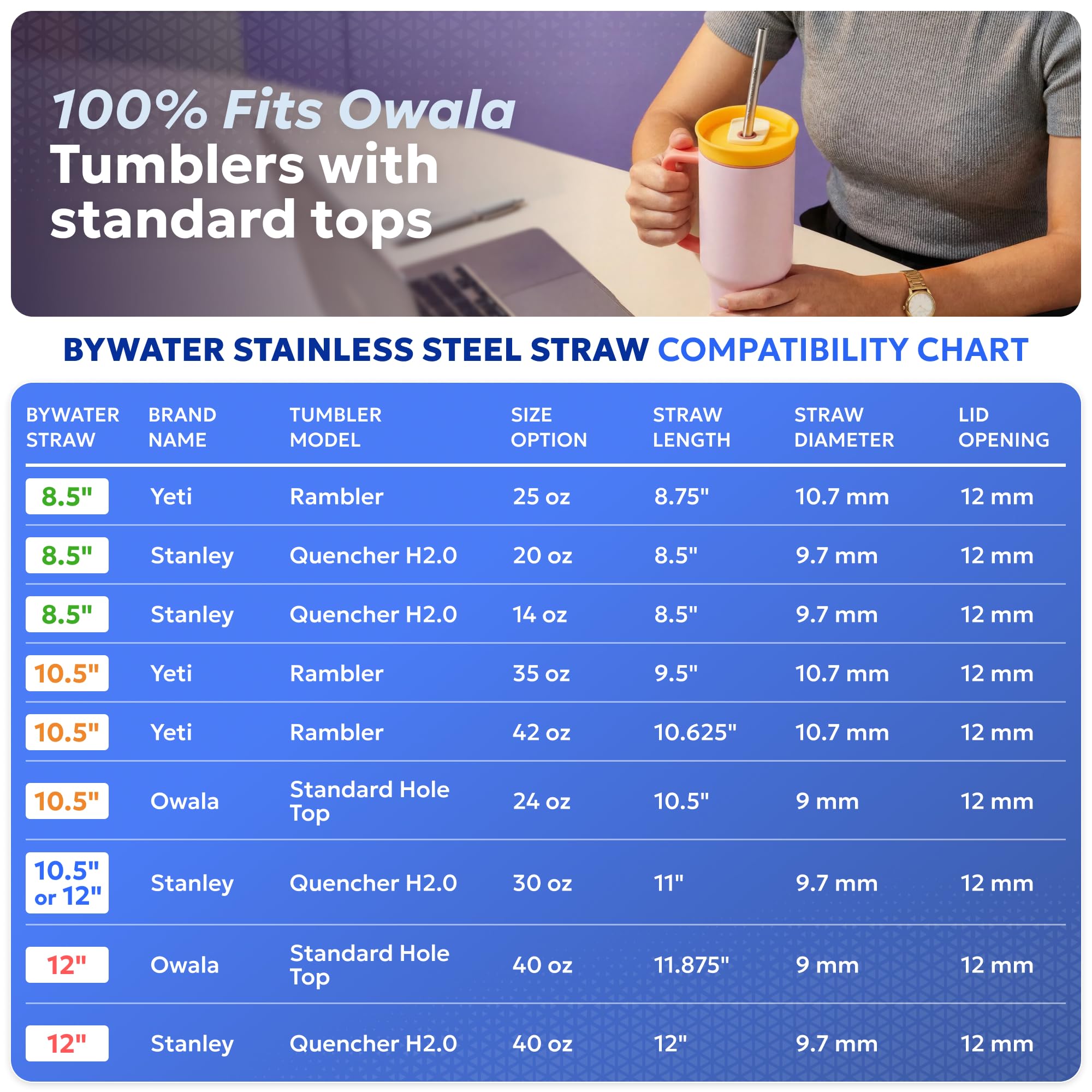 Eco-friendly Bywater Stainless reusable straws reduce plastic waste