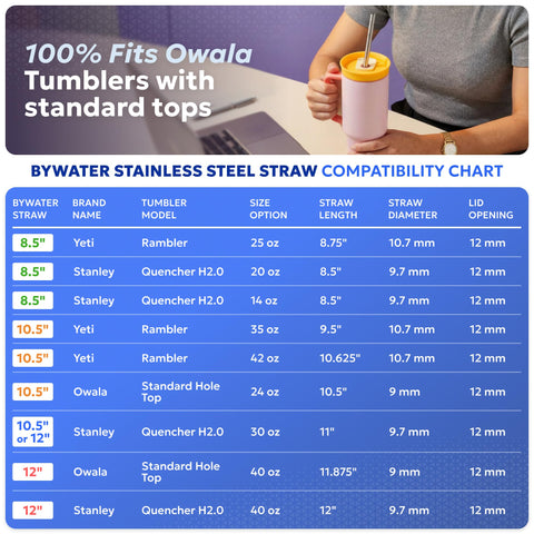 Eco-friendly Bywater Stainless reusable straws reduce plastic waste