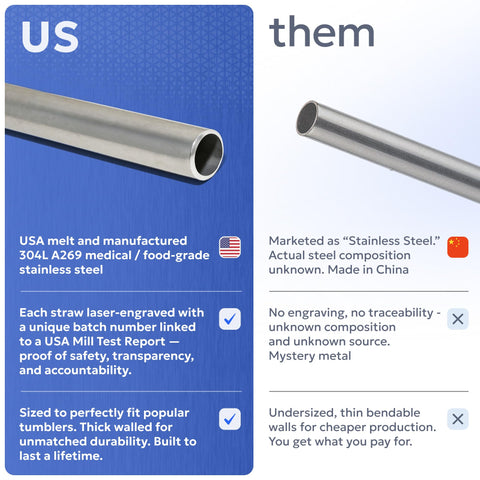 Thick-wall Bywater Stainless straw emphasizes durability and long life