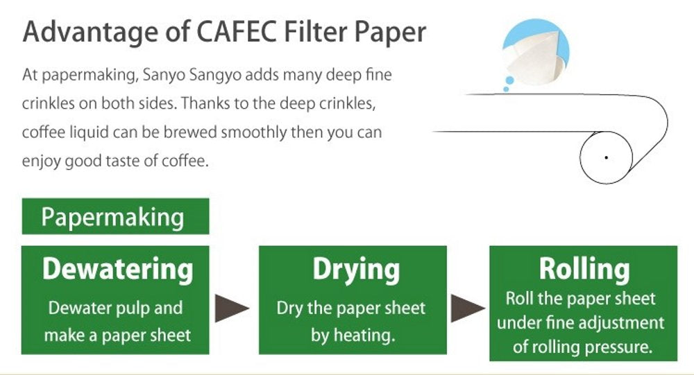 CAFEC eco-friendly refined pulp filter in white preserves original coffee flavor.