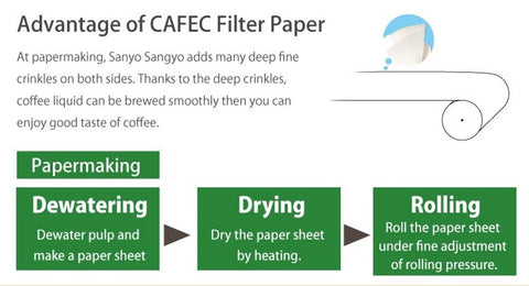 CAFEC eco-friendly refined pulp filter in white preserves original coffee flavor.