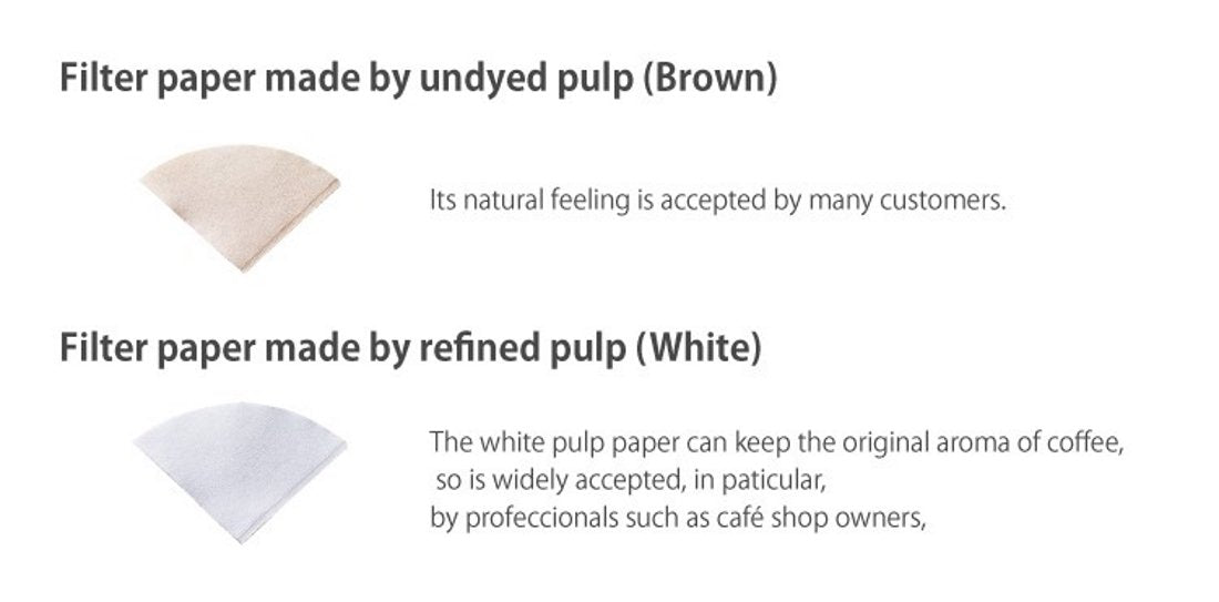 Biomaterial-based paper avoids wood pulp; preserves bean-forward aroma.