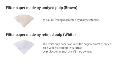 Biomaterial-based paper avoids wood pulp; preserves bean-forward aroma.