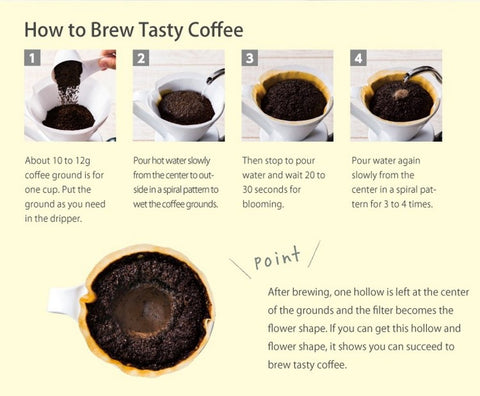 Premium pour-over experience with robust aroma and balanced body.