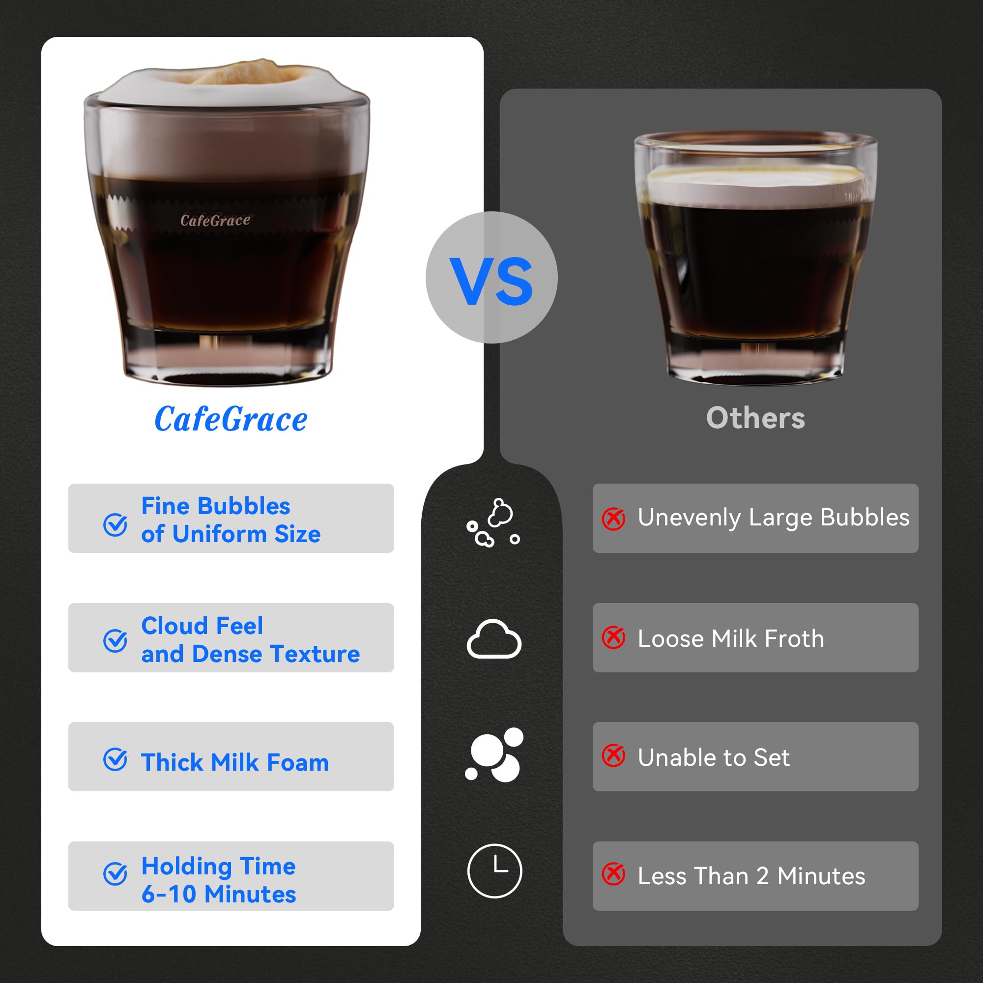 CafeGrace 360-degree heating ensures even warmth for consistent froth.