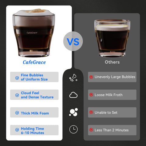 CafeGrace 360-degree heating ensures even warmth for consistent froth.