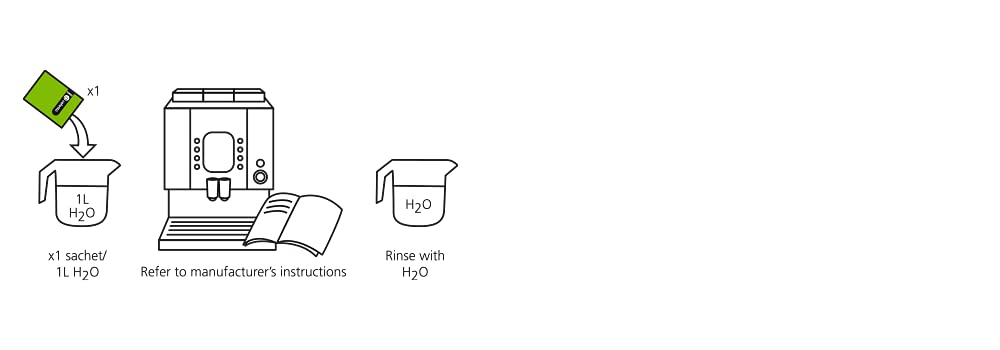Cafetto Restore packaging notes NSF certification and metal-safe performance.