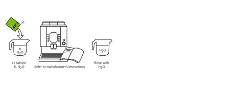 Cafetto Restore packaging notes NSF certification and metal-safe performance.