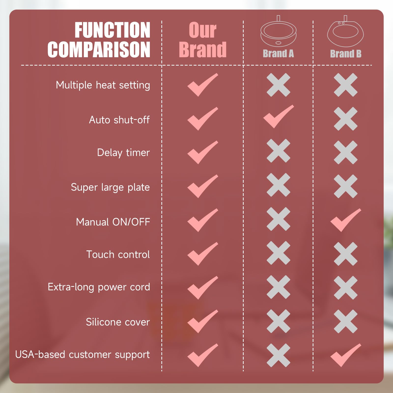 Cafzed Mug Warmer warming plate fits oversized mugs securely.