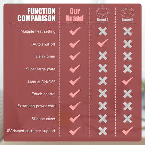 Cafzed Mug Warmer warming plate fits oversized mugs securely.