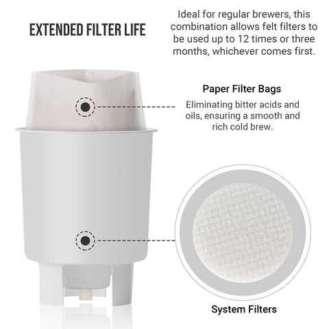 Calvana Toddy filter set close-up highlighting durable materials.