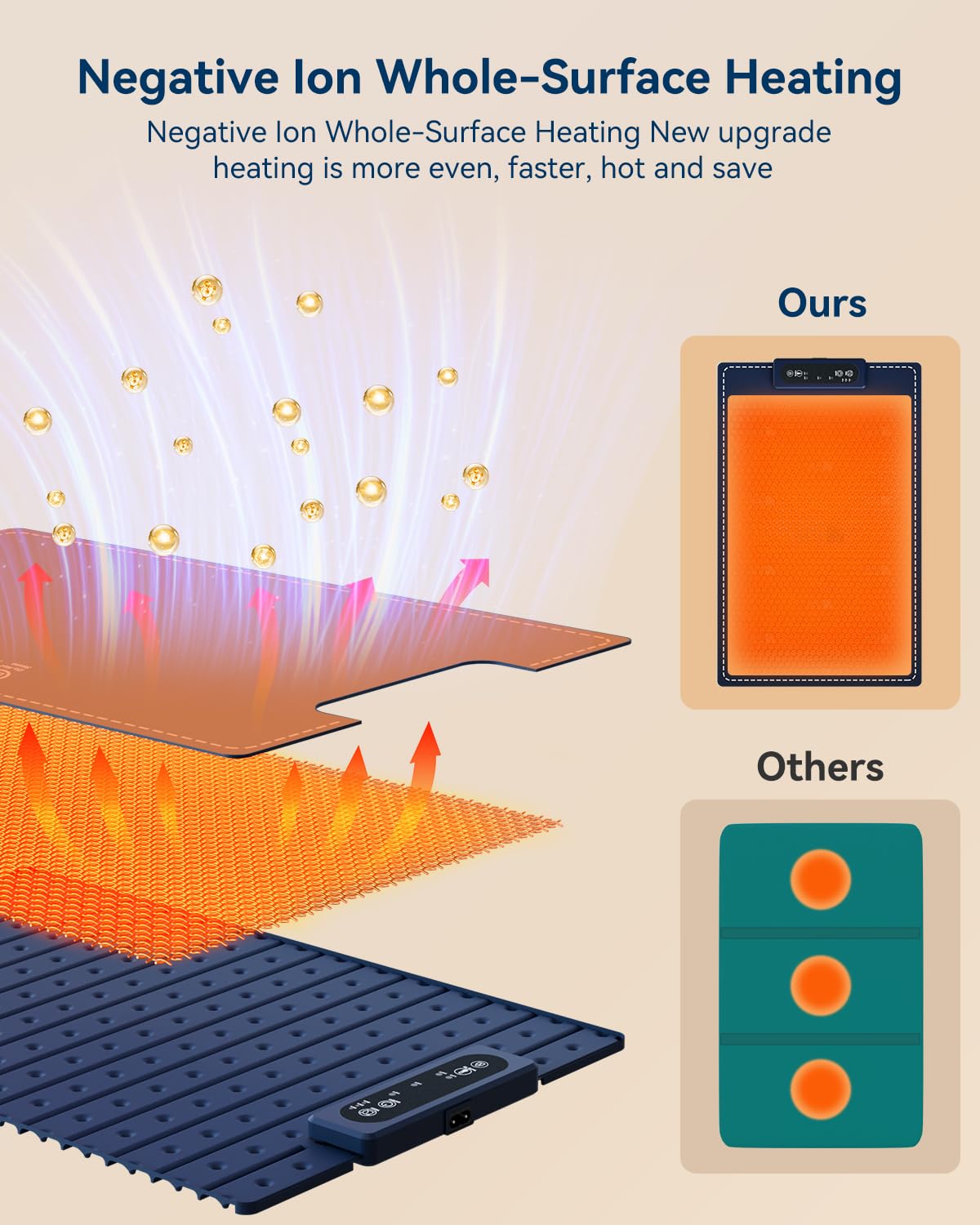 CAMKEY three-temperature settings let you tailor warmth for appetizers and entrees