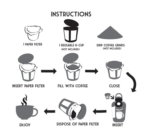 CanFly Ekobrew-compatible filter setup for easy reuse with Keurig.