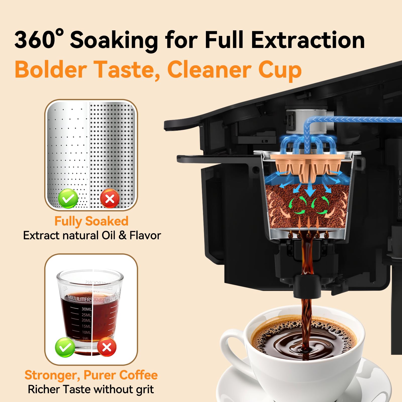 CAPMESSO micro mesh filter for balanced extraction and less residue