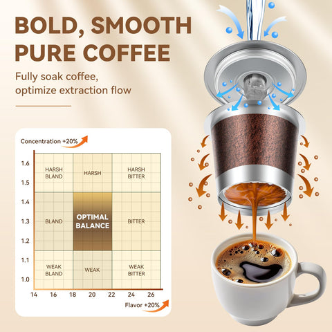 CAPMESSO one-piece pod design with top cover and deep perforation for full extraction.