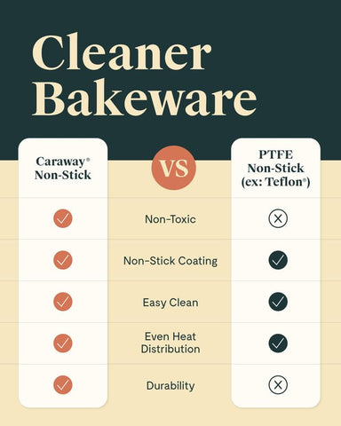 Caraway Circle Pan 9-inch cream, durable design for regular kitchen use.