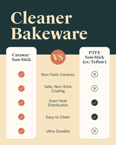 Caraway compact bakeware fits small kitchens, apartments, and RVs.