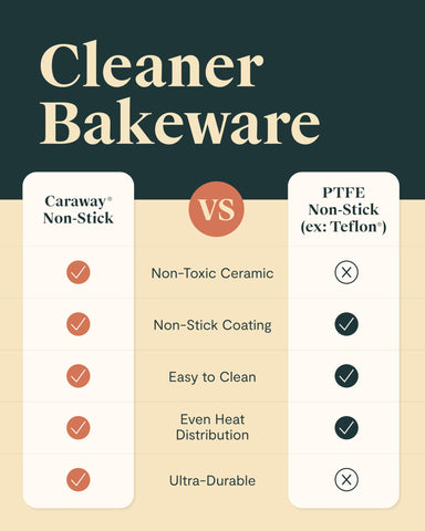 Caraway Perracotta finish loaf pan in a modern kitchen.