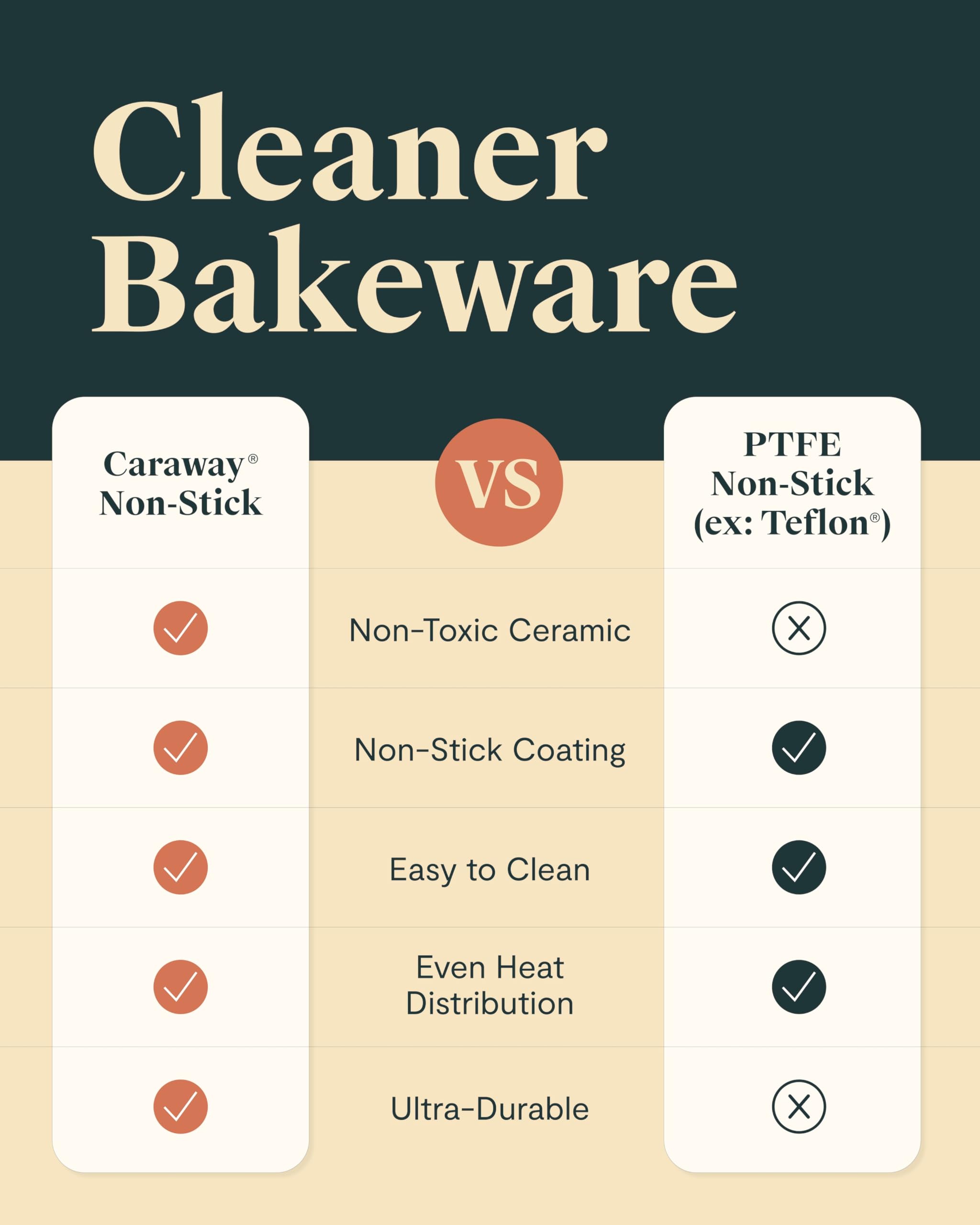 Caraway loaf pan sage cleanup-friendly surface for quick washing.