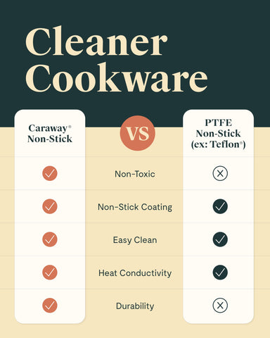 Caraway mini fry pan cream compact design fits small kitchens.