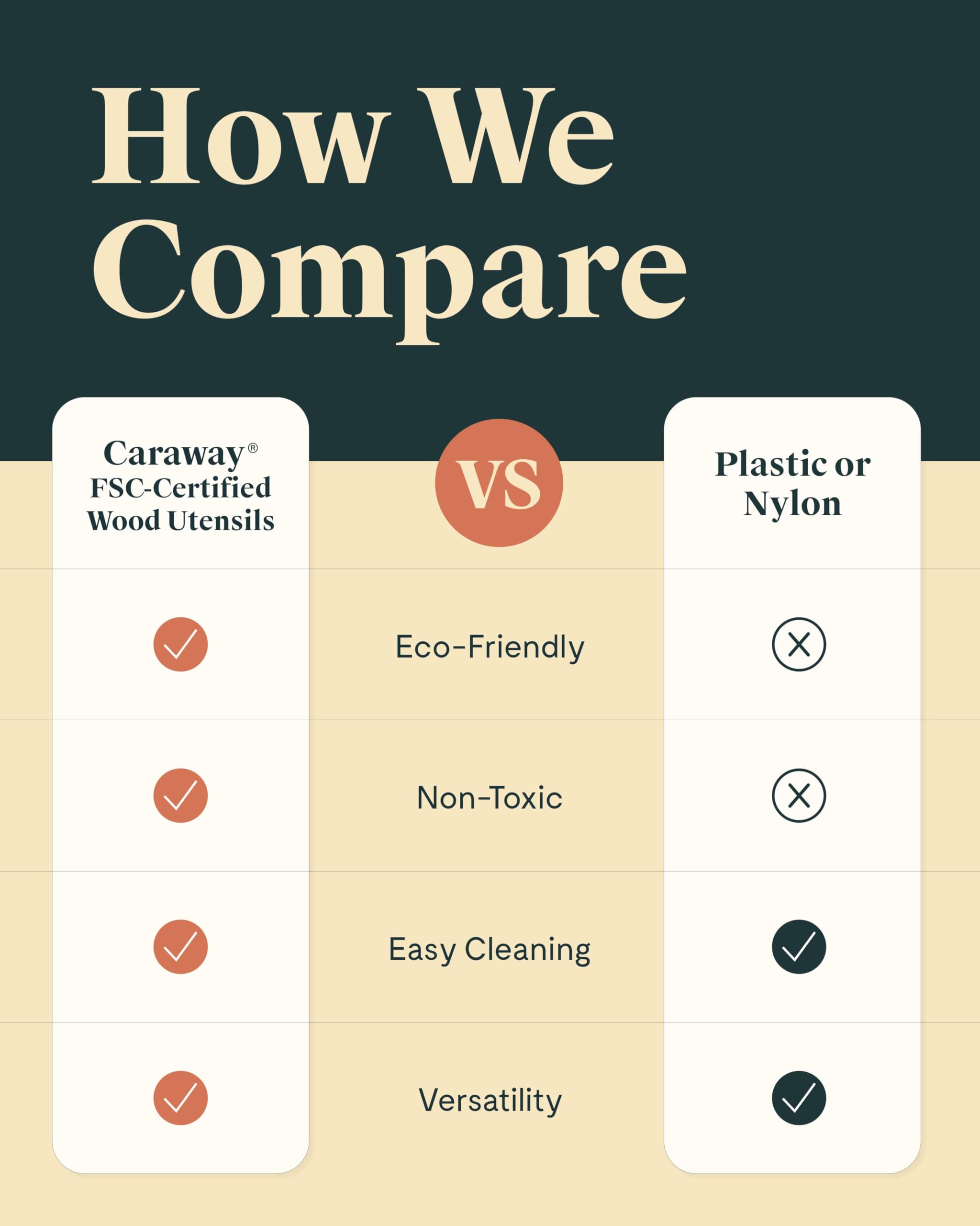 Caraway packaging highlights FSC-certified birch wood materials.