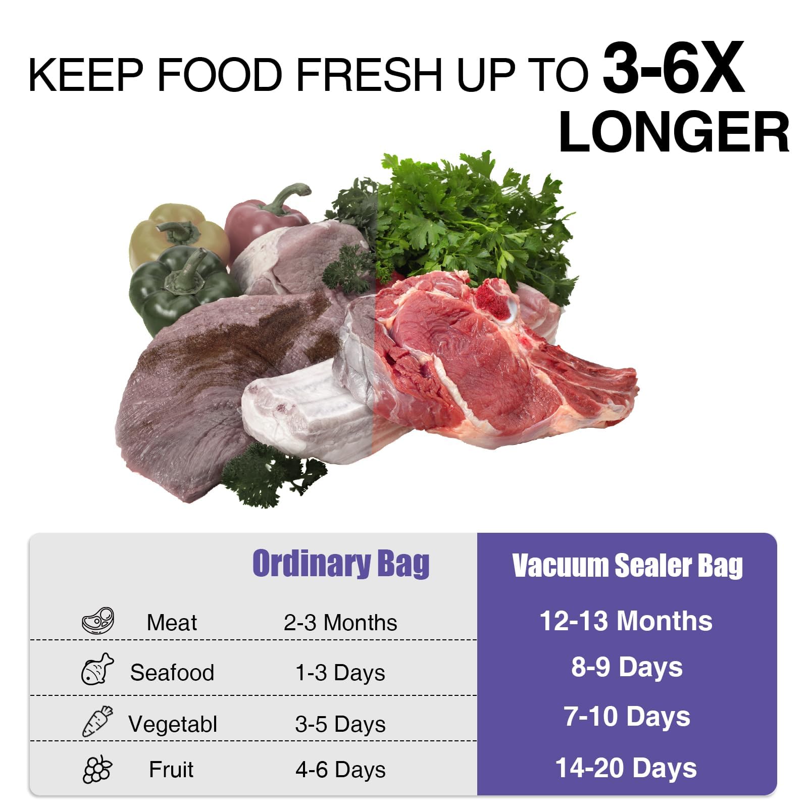 CAREGY meal-prep storage bags ideal for portioned servings.