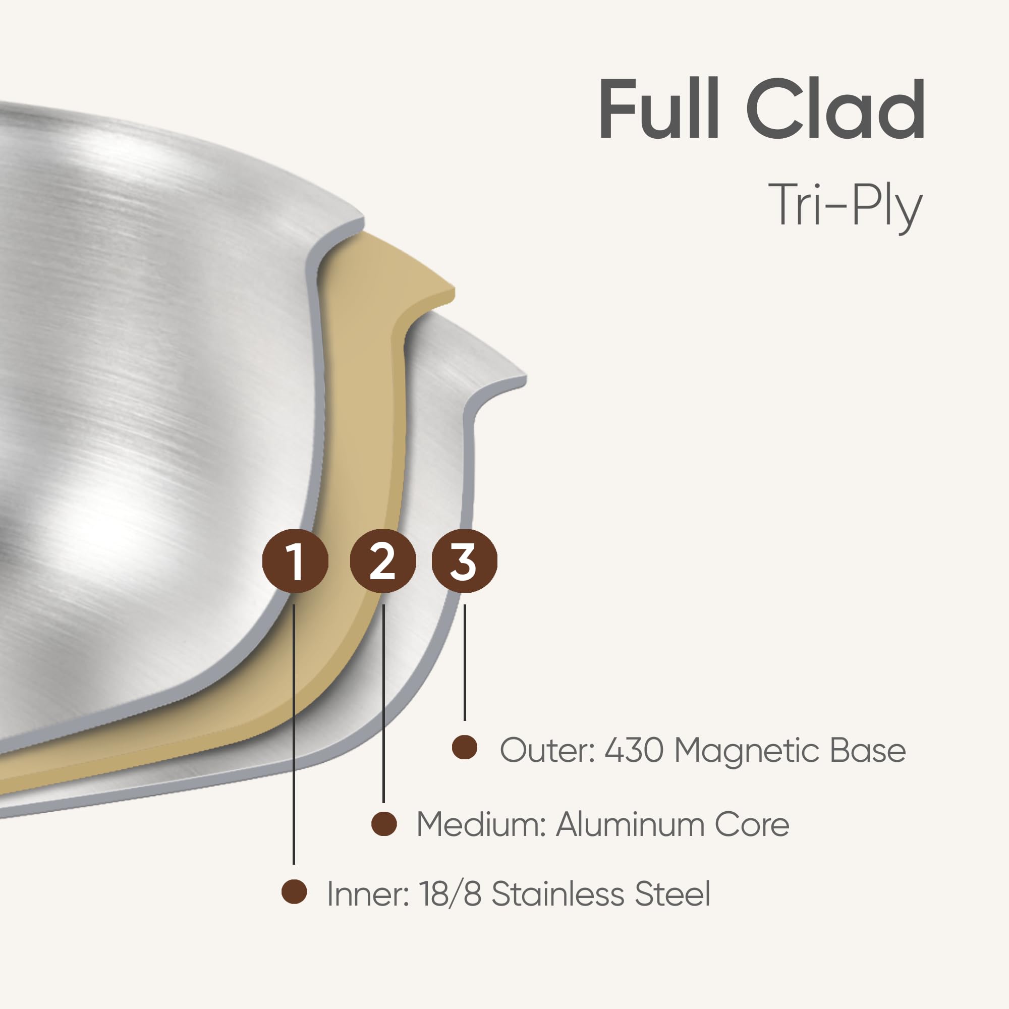 CAROTE tri-ply interior ensures even heat distribution across the pot.