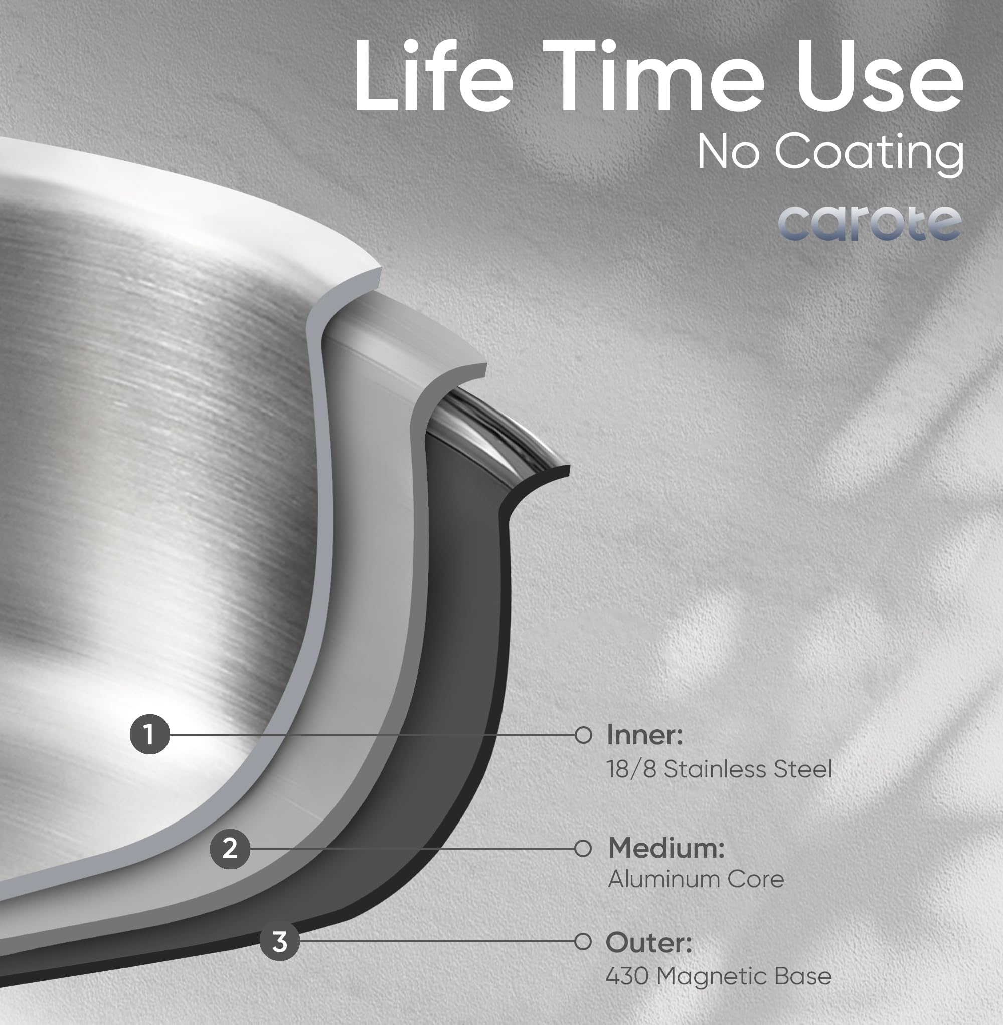 CAROTE oven-safe 600°F with handles removed setup