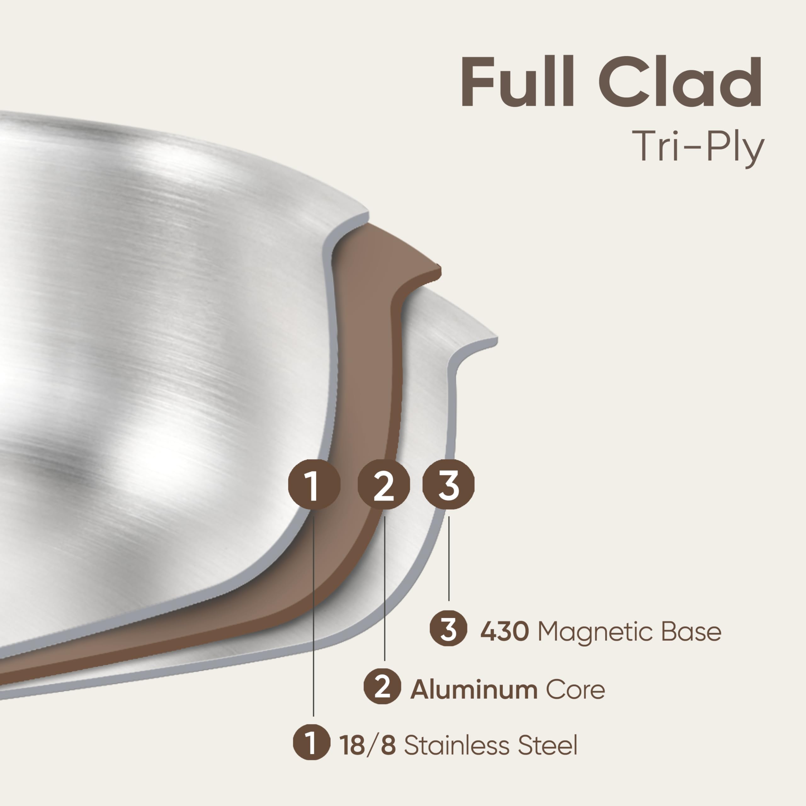 CAROTE tri-ply aluminum core delivers even heating from base to rim.
