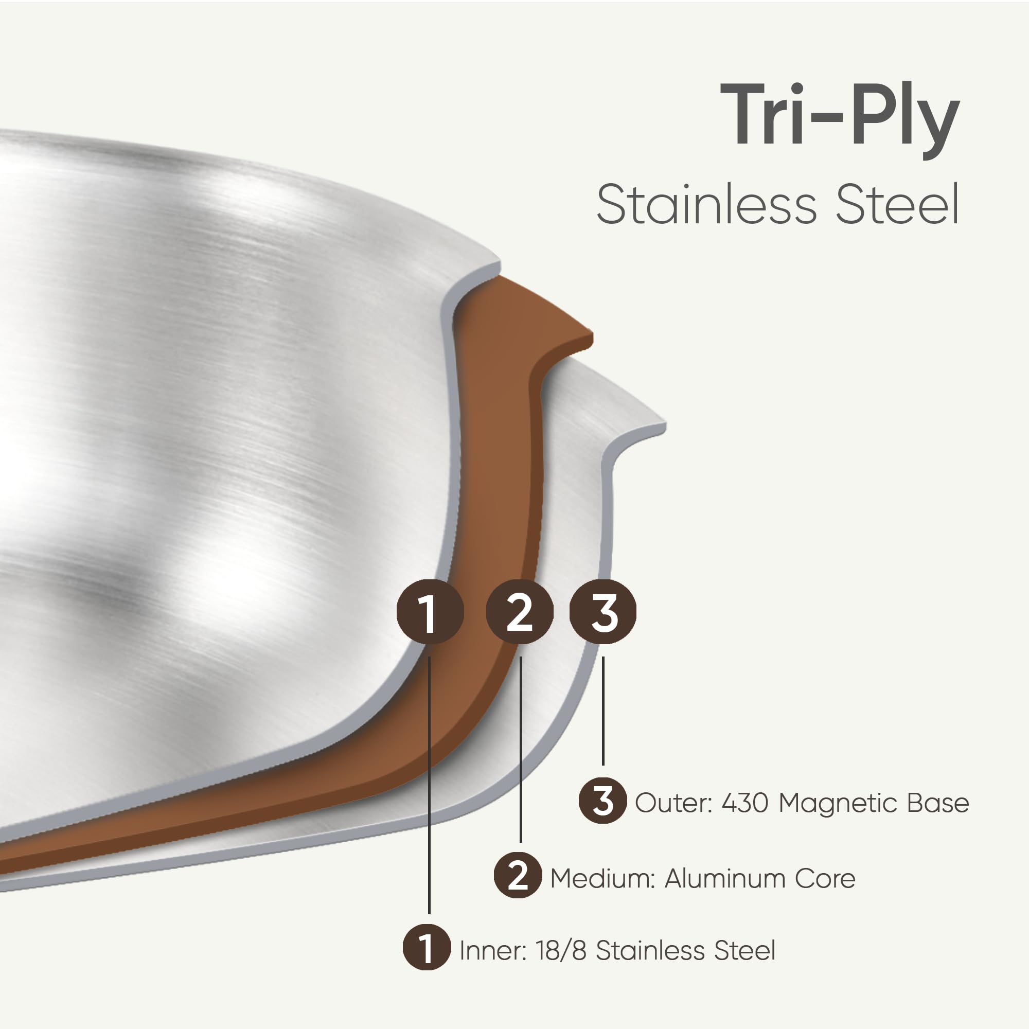 Carote tri-ply base ensures even heat distribution across roasts and sautés.