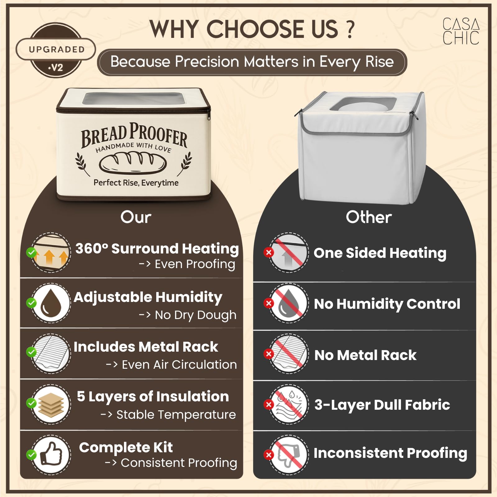 CasaChic banneton-basket-round-fermentation helps develop rustic loaf texture