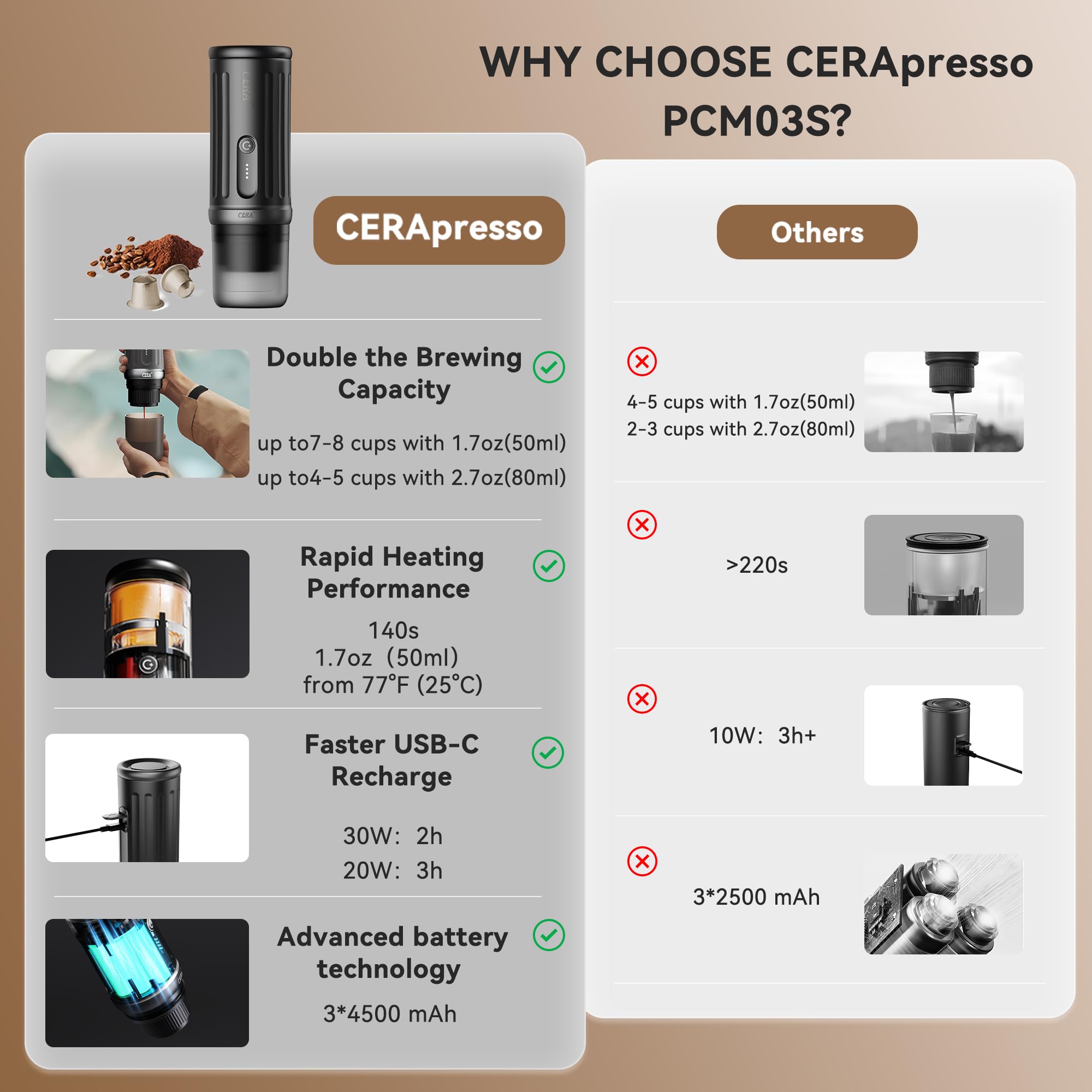 CERA+ CERApresso USB-C recharge showcased for easy on-the-move power.