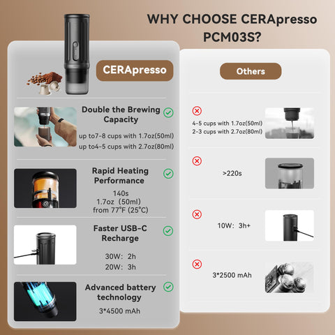 CERA+ CERApresso USB-C recharge showcased for easy on-the-move power.