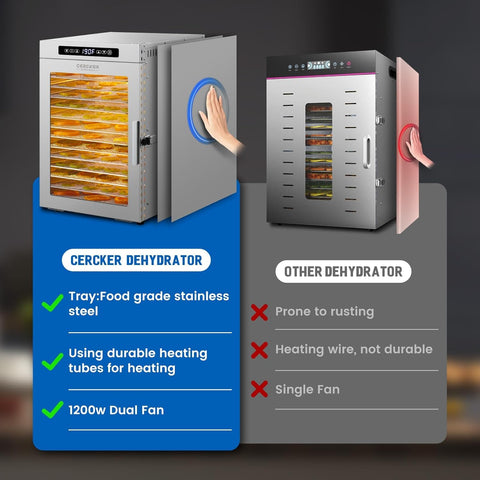 Cercker quiet operation keeps noise low during dehydration