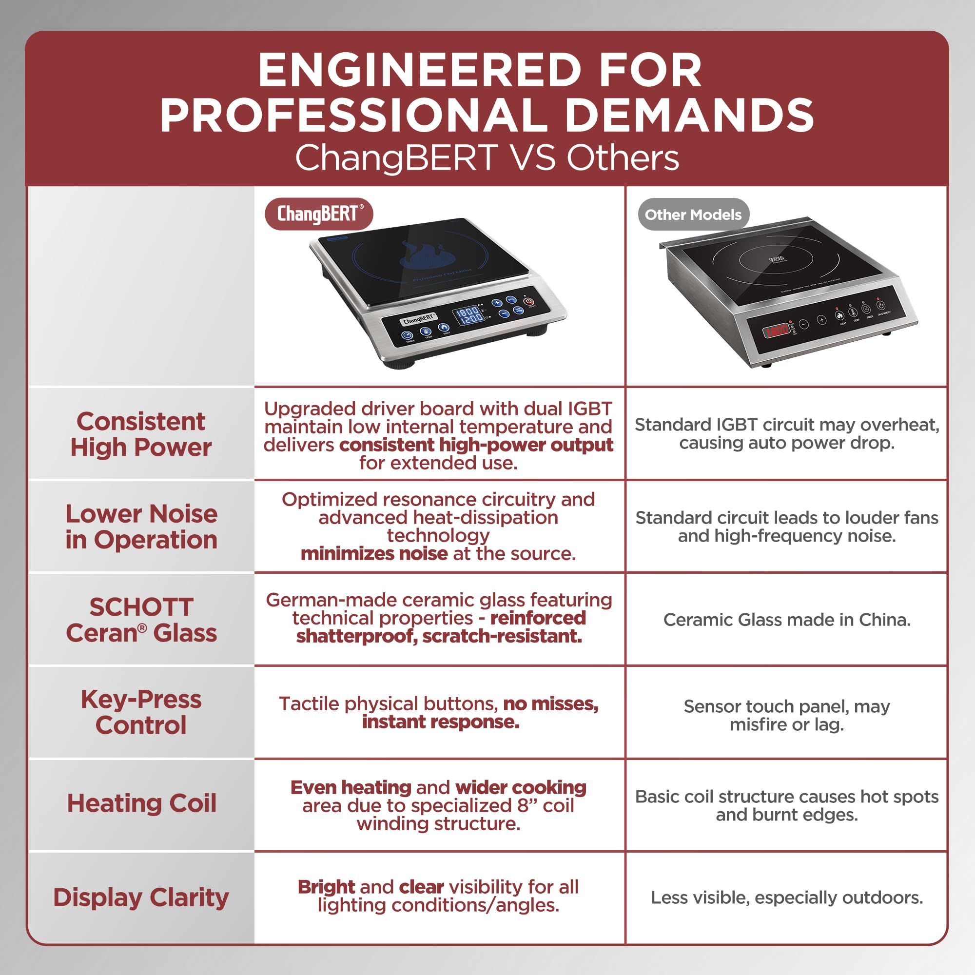 Safety features of ChangBERT induction burner including auto-pan detection