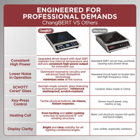 Safety features of ChangBERT induction burner including auto-pan detection