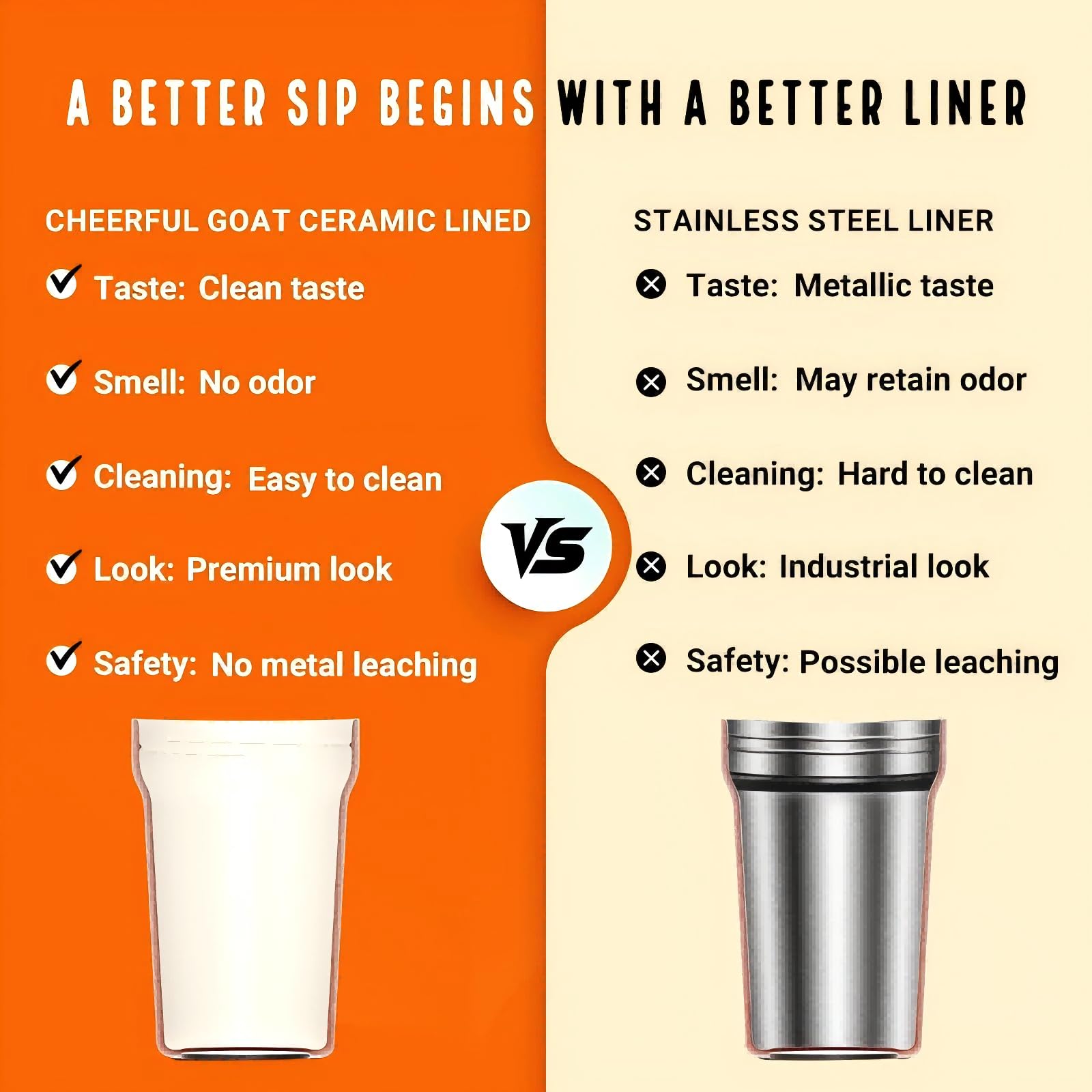 CHEERFUL GOAT double-wall stainless steel exterior for daily durability