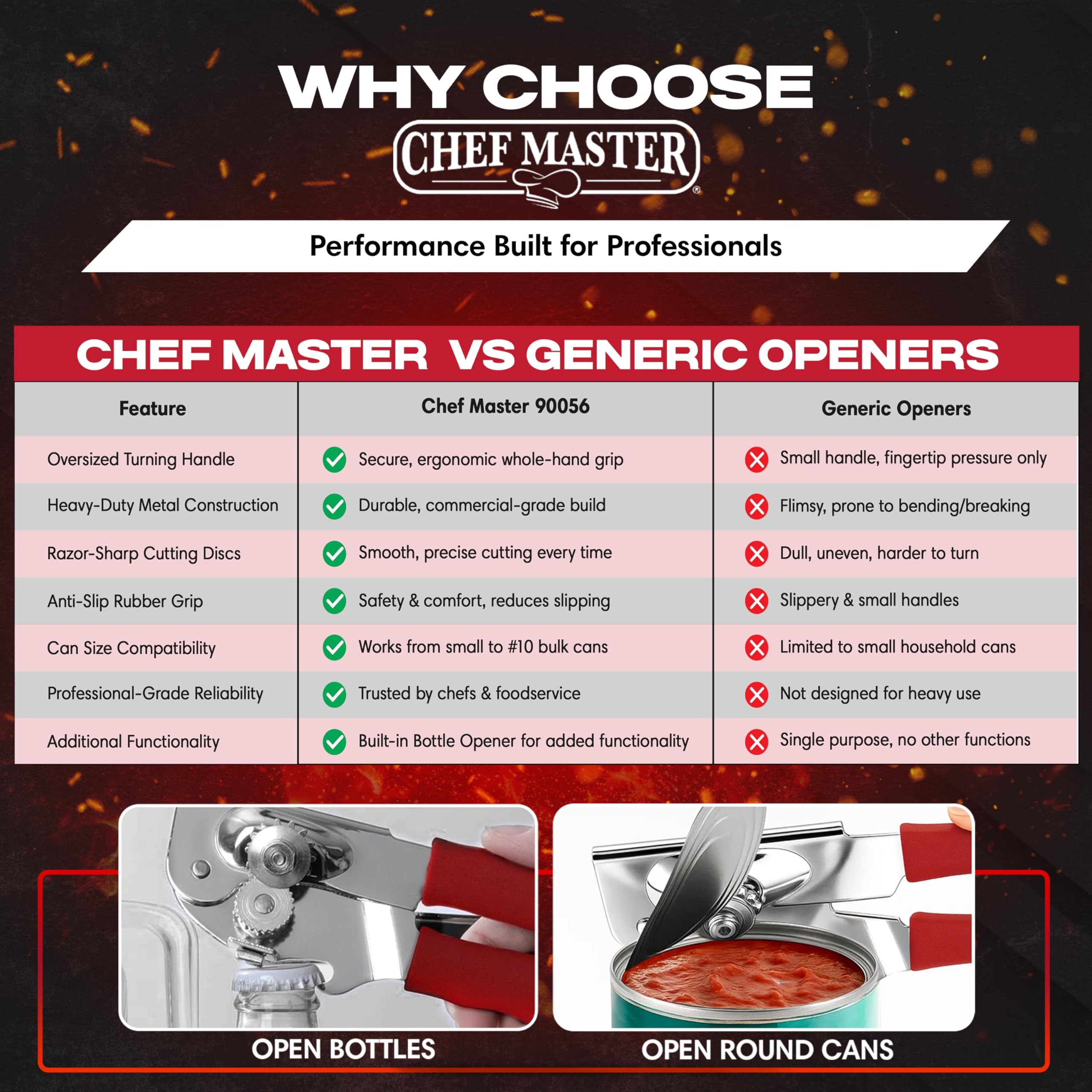 Oversized knob on Chef Master for a comfortable turning experience.