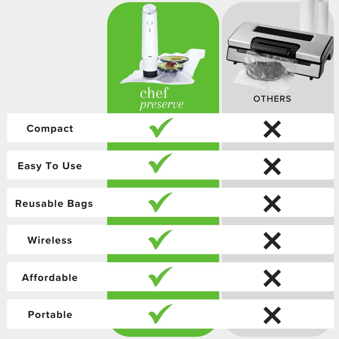 Chef Preserve compact design on kitchen counter saves space