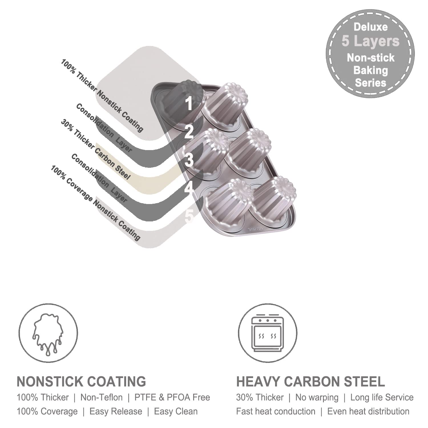 CHEFMADE dishwasher-safe pan simplifies cleanup after baking sessions.