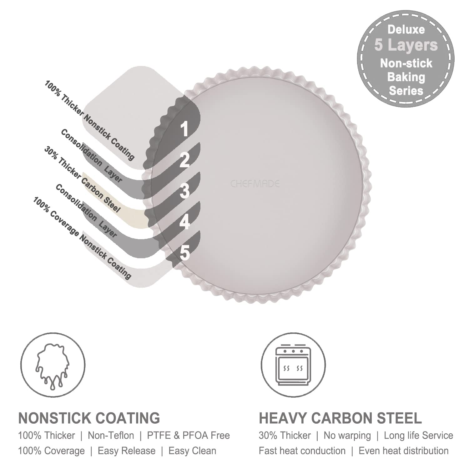 Removable bottom design enabling quick tart releases for clean slices